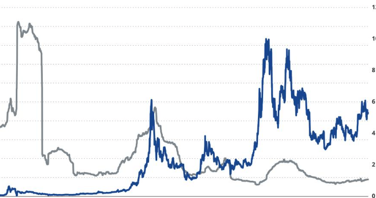 Why BTC Price is So Volatile and How to Navigate It
