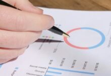 review activity for account