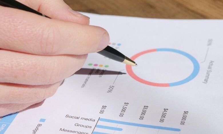 review activity for account