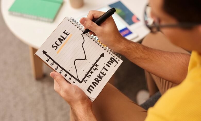 performance scaling strategy overview