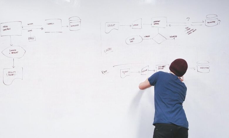 strategic flow conversion mapping